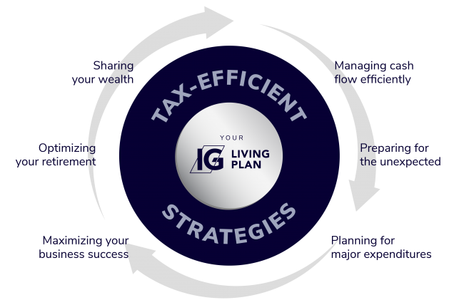 Tax-Efficient Strategies